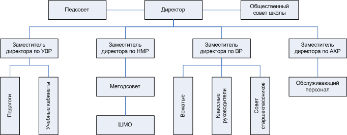Должностная инструкция на Заместителя Главного Бухгалтера